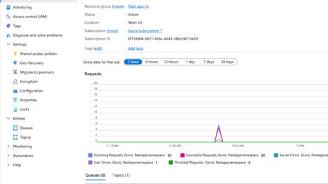 azure-servicebus-logging-metrics.png